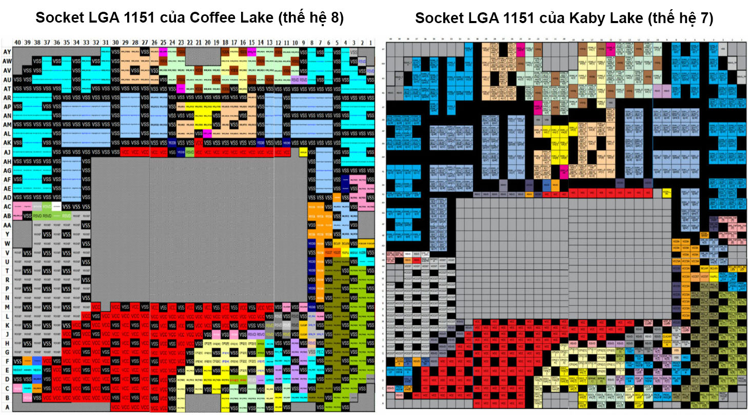 Socket LGA 1151 trên CPU Coffee Lake (thế hệ 8) và Kaby Lake (thế hệ 7)